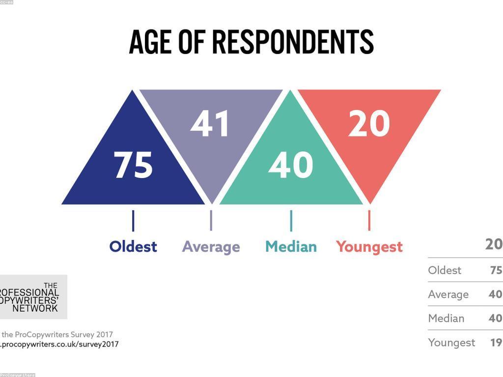 យុទ្ធសាស្ត្រសម្រាប់បន្ថែមការលក់នៅក្នុងទីផ្សារត្រី